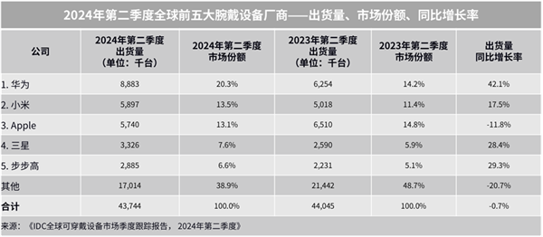 合中秋送家人朋友的三款华为智能手表AG旗舰赞助马竞联赛送礼送健康 适(图6)